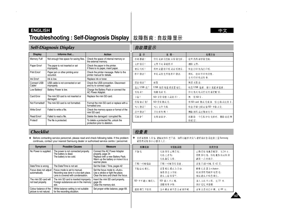 Samsung VP-MM12BL/XET, VP-MM11S/XEF, VP-MM11S/XET, VP-MM12S/XET, VP-MM11S/AND, VP-MM11S/CHN Self-Diagnosis Display, Checklist 