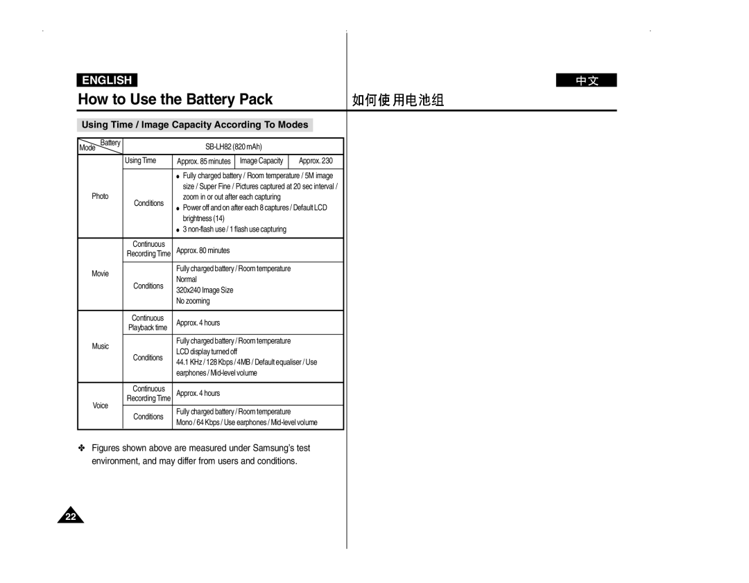 Samsung VP-MM11S/AND, VP-MM11S/XEF, VP-MM11S/XET, VP-MM12S/XET manual Using Time / Image Capacity According To Modes, Approx 