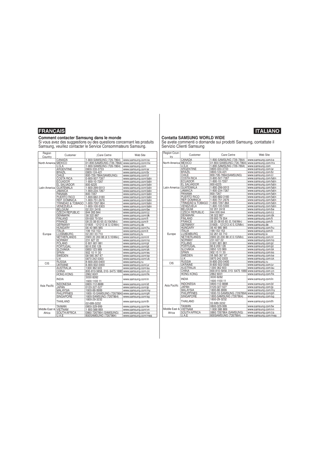 Samsung VP-MM11S/XET, VP-MM11S/XEF, VP-MM12S/XET, VP-MM12BL/XET manual Comment contacter Samsung dans le monde 