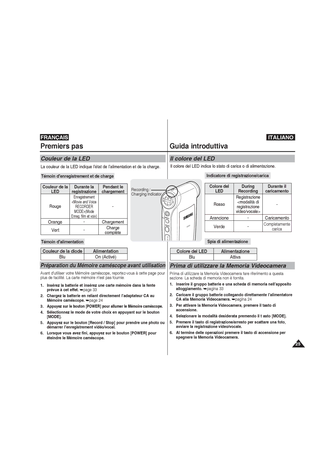 Samsung VP-MM11S/XET, VP-MM11S/XEF, VP-MM12S/XET Premiers pas, Guida introduttiva, Couleur de la LED, Il colore del LED 