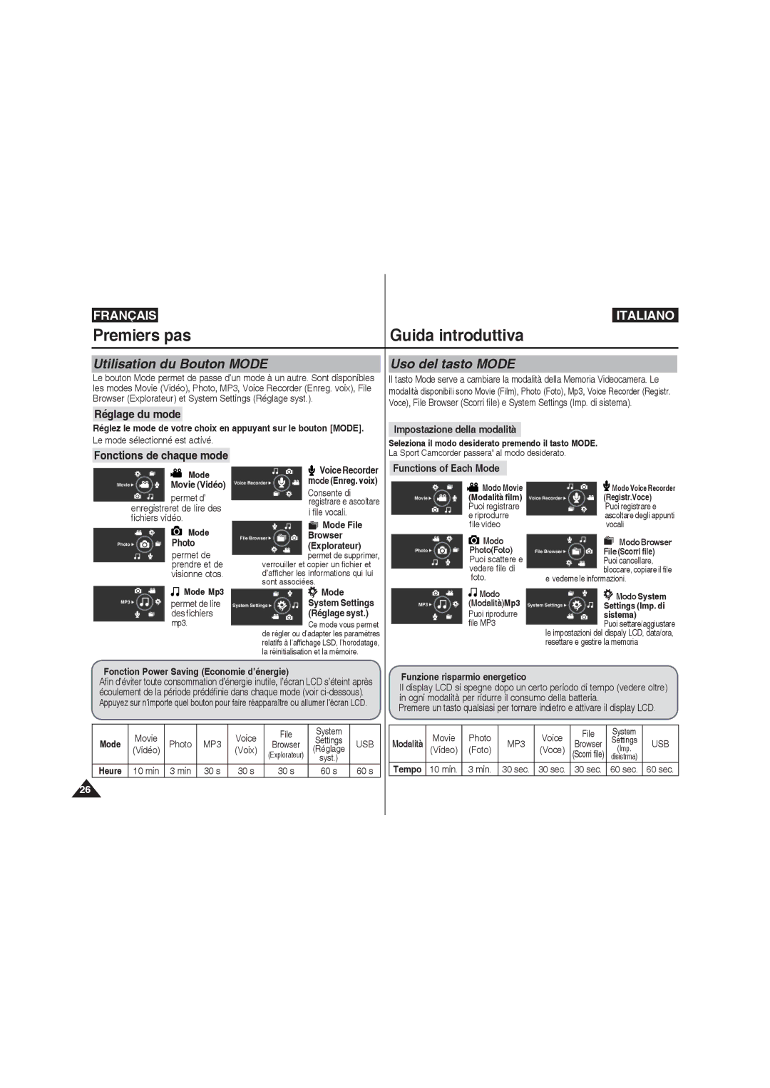 Samsung VP-MM12S/XET manual Utilisation du Bouton Mode, Uso del tasto Mode, Réglage du mode, Fonctions de chaque mode 