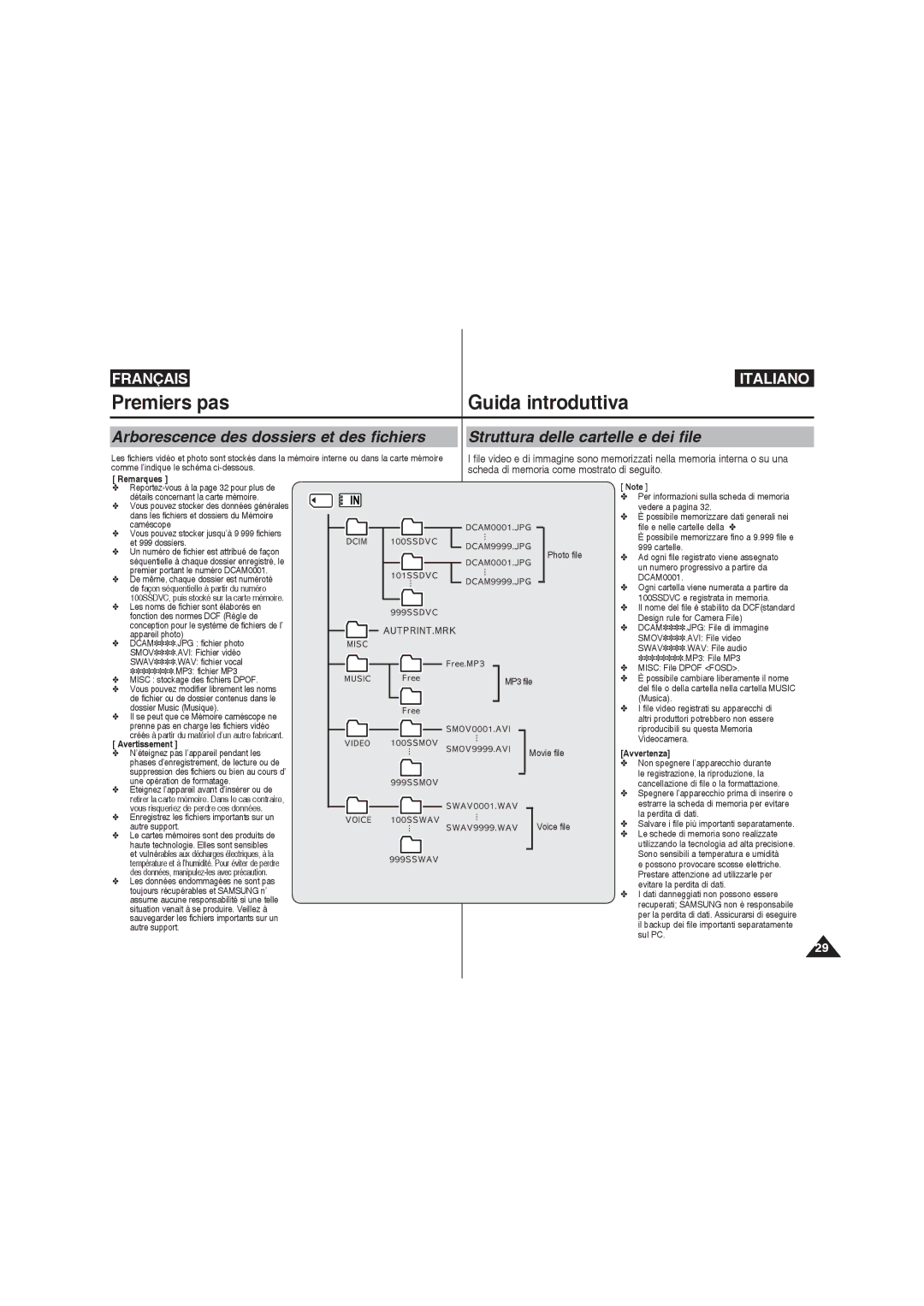 Samsung VP-MM11S/XET, VP-MM11S/XEF, VP-MM12S/XET Premiers pas Guida introduttiva, Arborescence des dossiers et des fichiers 