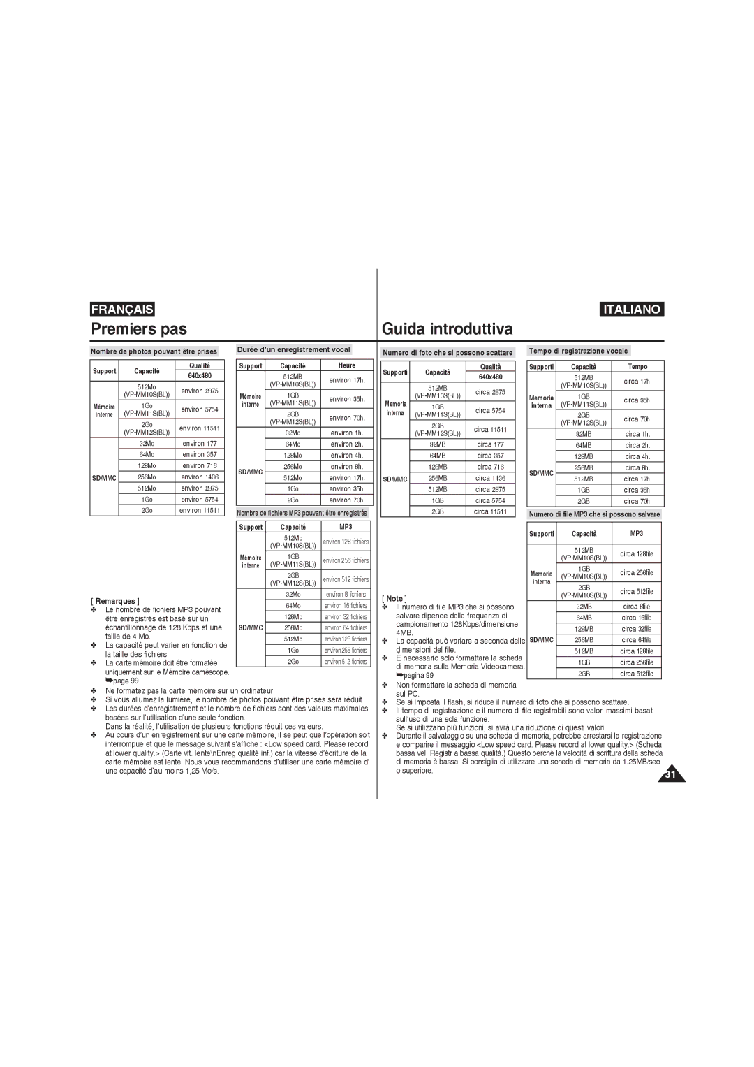 Samsung VP-MM12BL/XET, VP-MM11S/XEF manual Pagina, Ne formatez pas la carte mémoire sur un ordinateur, Sul PC, Superiore 