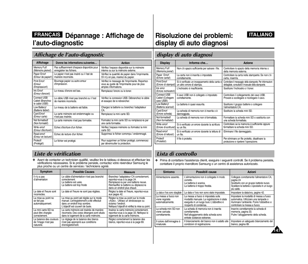 Samsung VP-MM12BL/XET manual Dépannage Affichage de, ’auto-diagnostic Display di auto diagnosi, Risoluzione dei problemi 