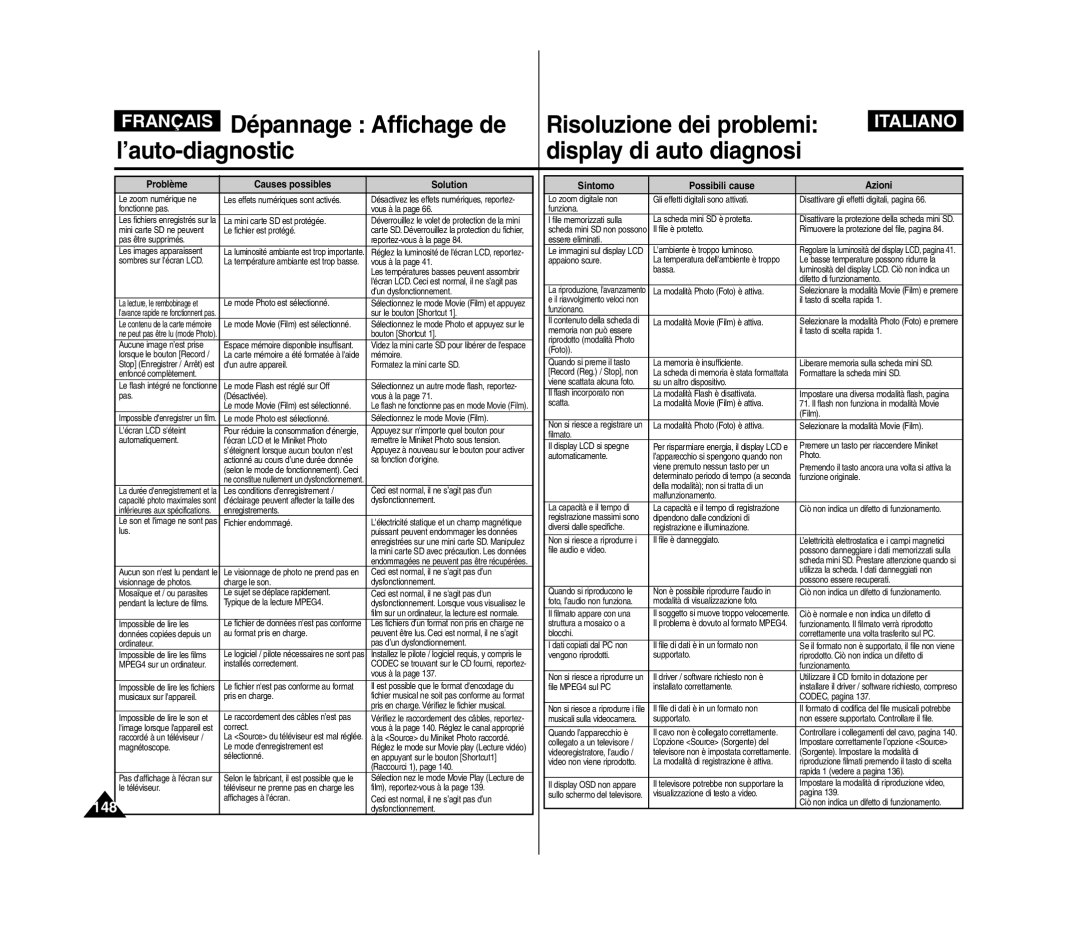 Samsung VP-MM11S/XEF, VP-MM11S/XET, VP-MM12S/XET, VP-MM12BL/XET manual 148, Problème Causes possibles Solution 