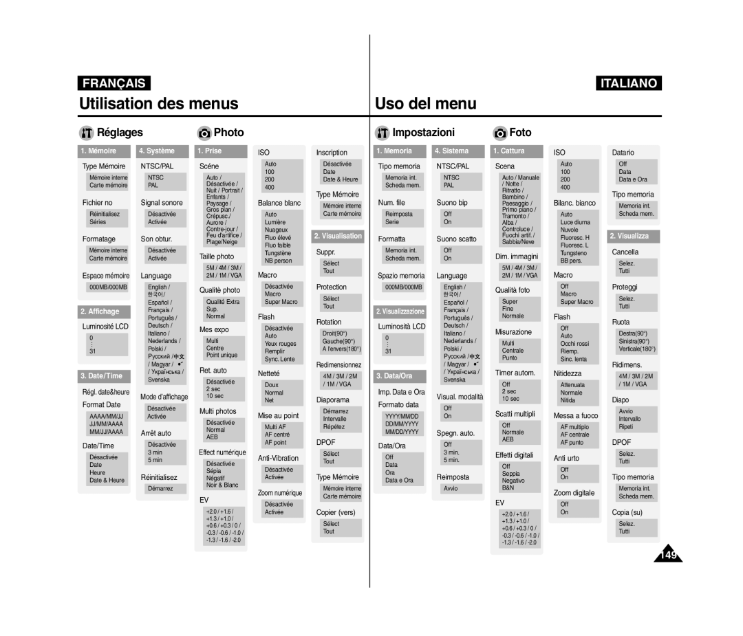 Samsung VP-MM11S/XET, VP-MM11S/XEF, VP-MM12S/XET, VP-MM12BL/XET manual Utilisation des menus, Uso del menu 