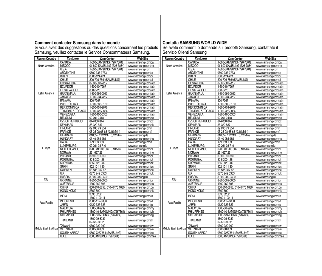 Samsung VP-MM11S/XEF, VP-MM11S/XET, VP-MM12S/XET manual Comment contacter Samsung dans le monde, Contatta Samsung World Wide 