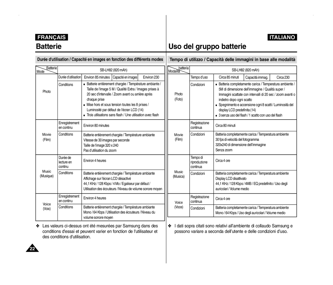 Samsung VP-MM12S/XET, VP-MM11S/XEF, VP-MM11S/XET, VP-MM12BL/XET manual Batterie, Des conditions dutilisation 