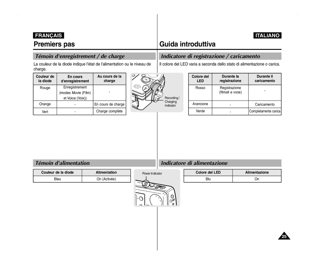 Samsung VP-MM11S/XET, VP-MM11S/XEF, VP-MM12S/XET, VP-MM12BL/XET manual Premiers pas, Guida introduttiva 