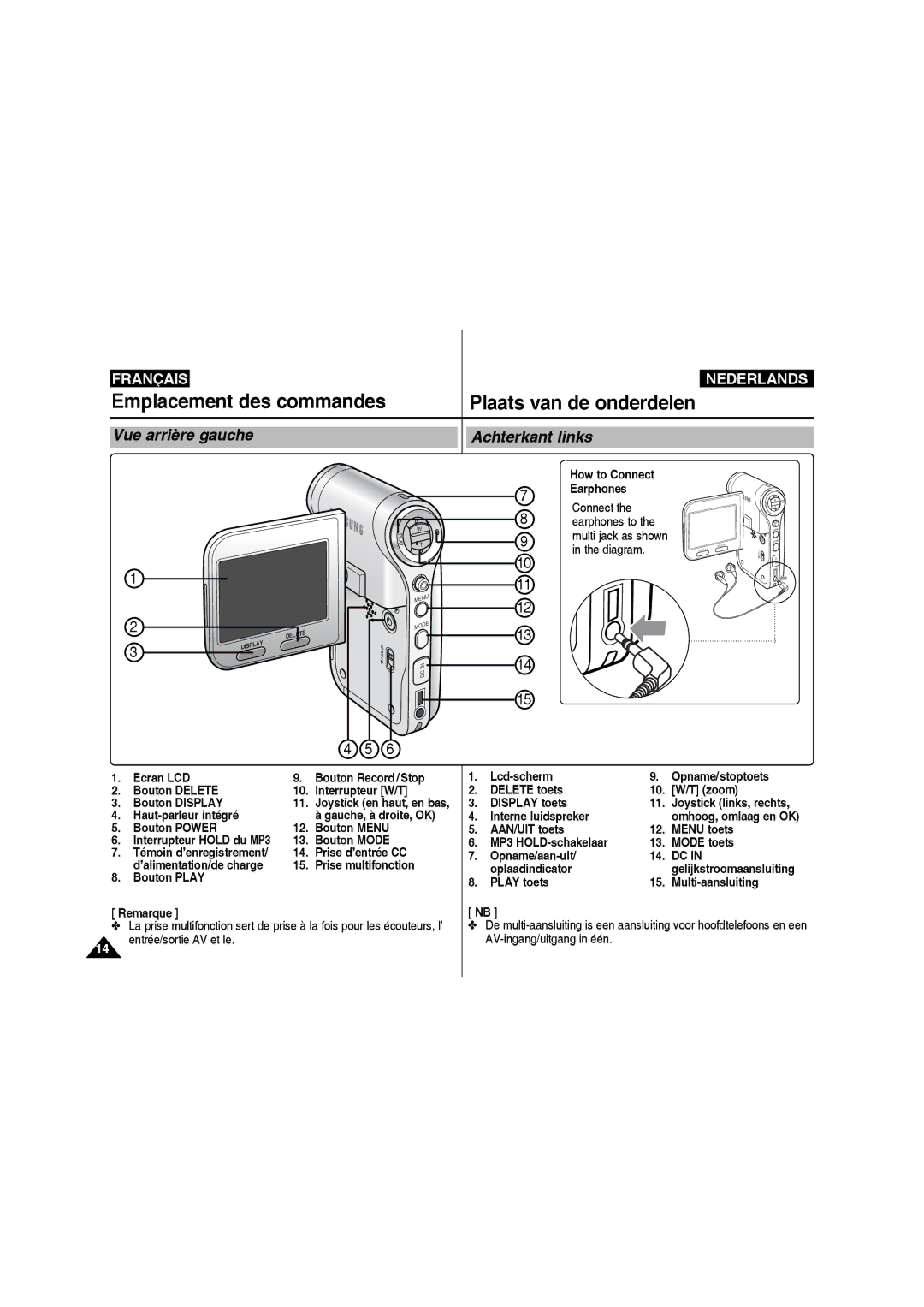 Samsung VP-MM11S/XEF manual Vue arrière gauche Achterkant links 