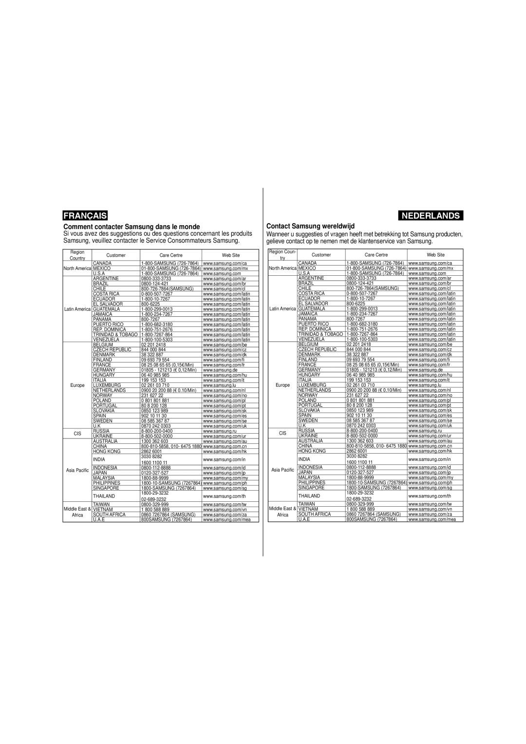 Samsung VP-MM11S/XEF manual Comment contacter Samsung dans le monde 