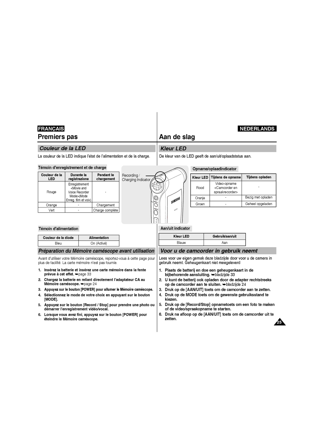 Samsung VP-MM11S/XEF manual Premiers pas Aan de slag, Couleur de la LED, Kleur LED 