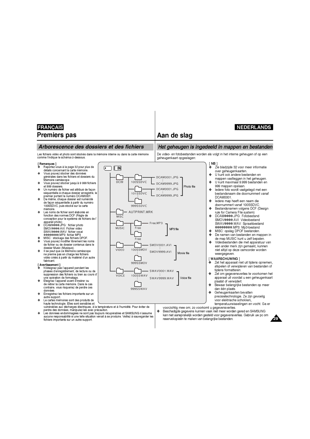 Samsung VP-MM11S/XEF manual Arborescence des dossiers et des fichiers 