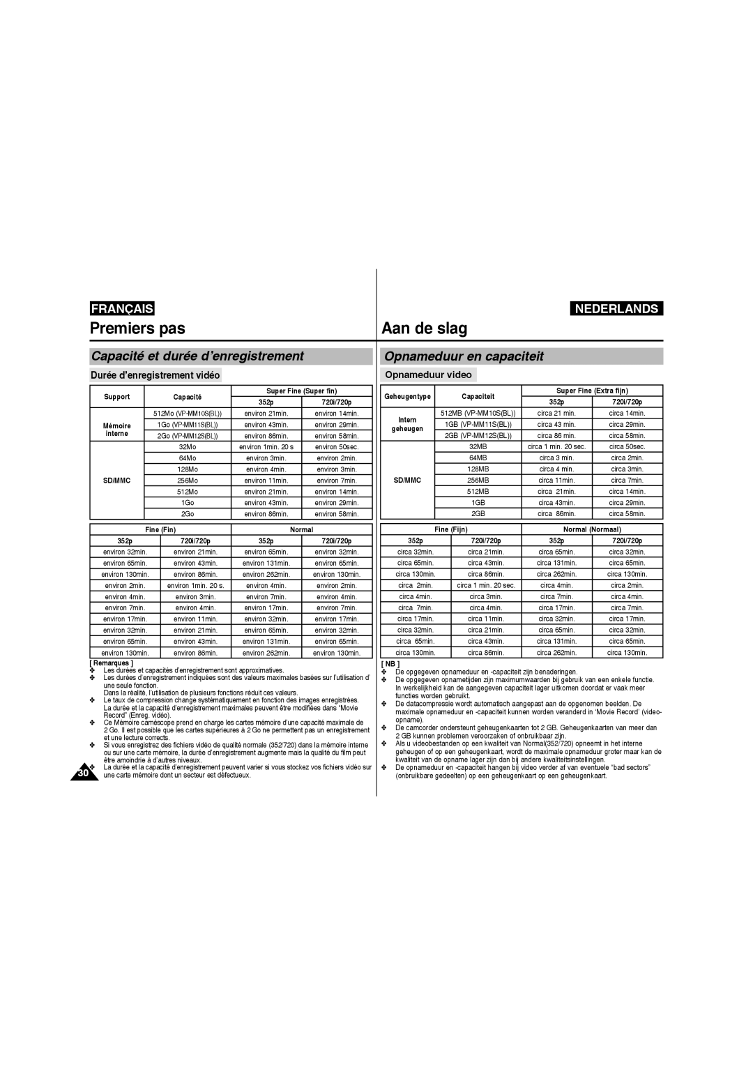 Samsung VP-MM11S/XEF manual Capacité et durée d’enregistrement, Opnameduur en capaciteit, Durée d’enregistrement vidéo 