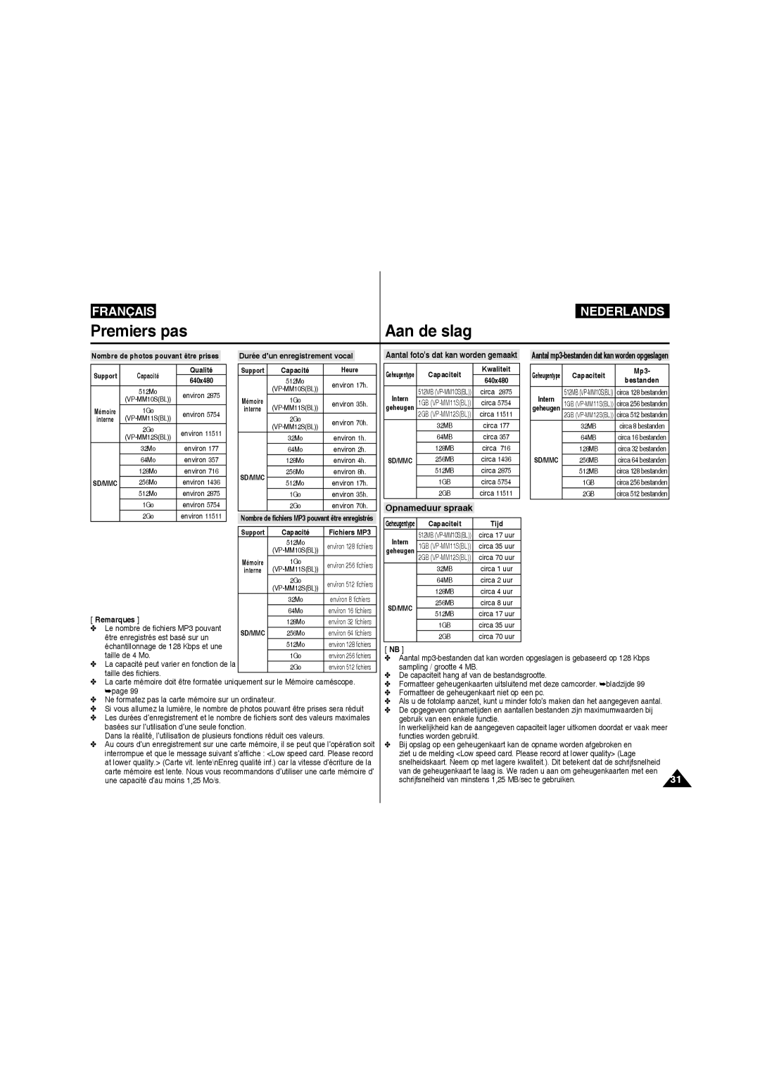 Samsung VP-MM11S/XEF manual Opnameduur spraak 