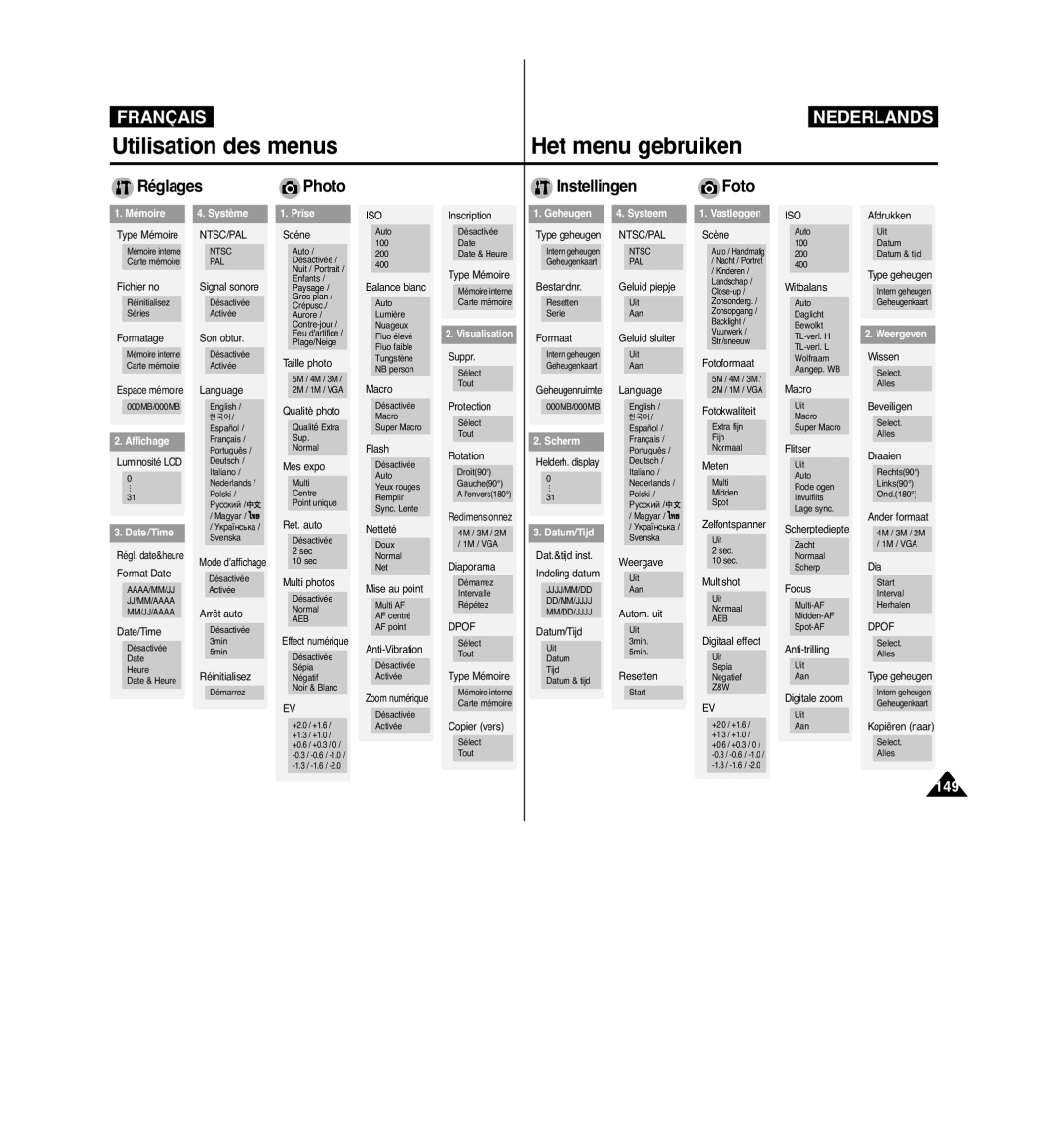 Samsung VP-MM11S/XEF manual Utilisation des menus, Het menu gebruiken 