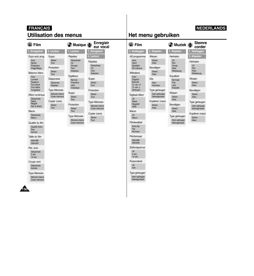 Samsung VP-MM11S/XEF manual 150 