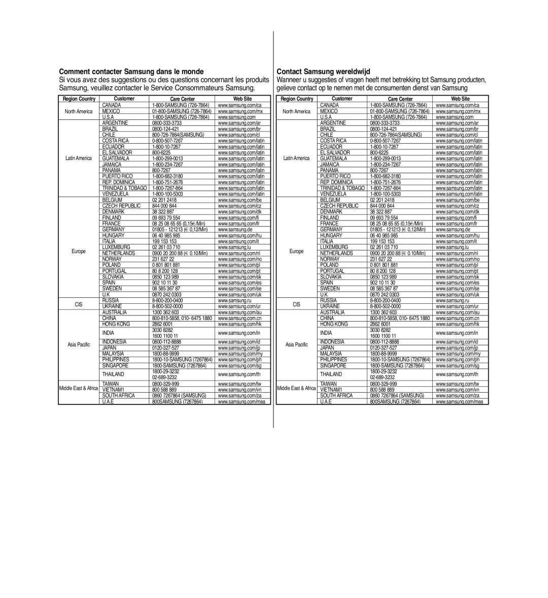 Samsung VP-MM11S/XEF Comment contacter Samsung dans le monde, Contact Samsung wereldwijd, Customer Care Center Web Site 