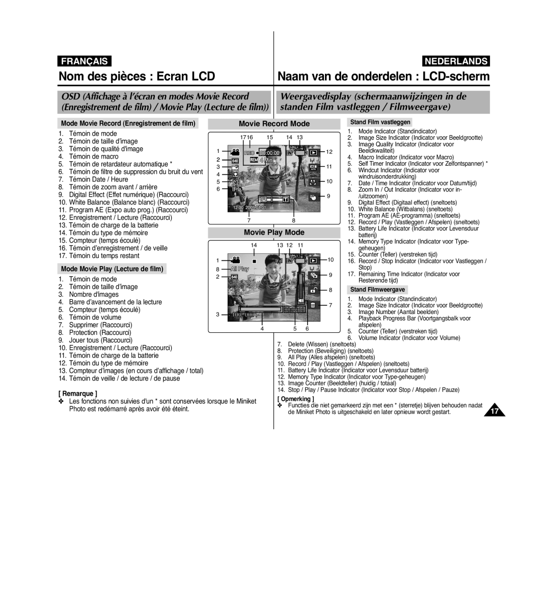 Samsung VP-MM11S/XEF manual Naam van de onderdelen LCD-scherm, Standen Film vastleggen / Filmweergave 