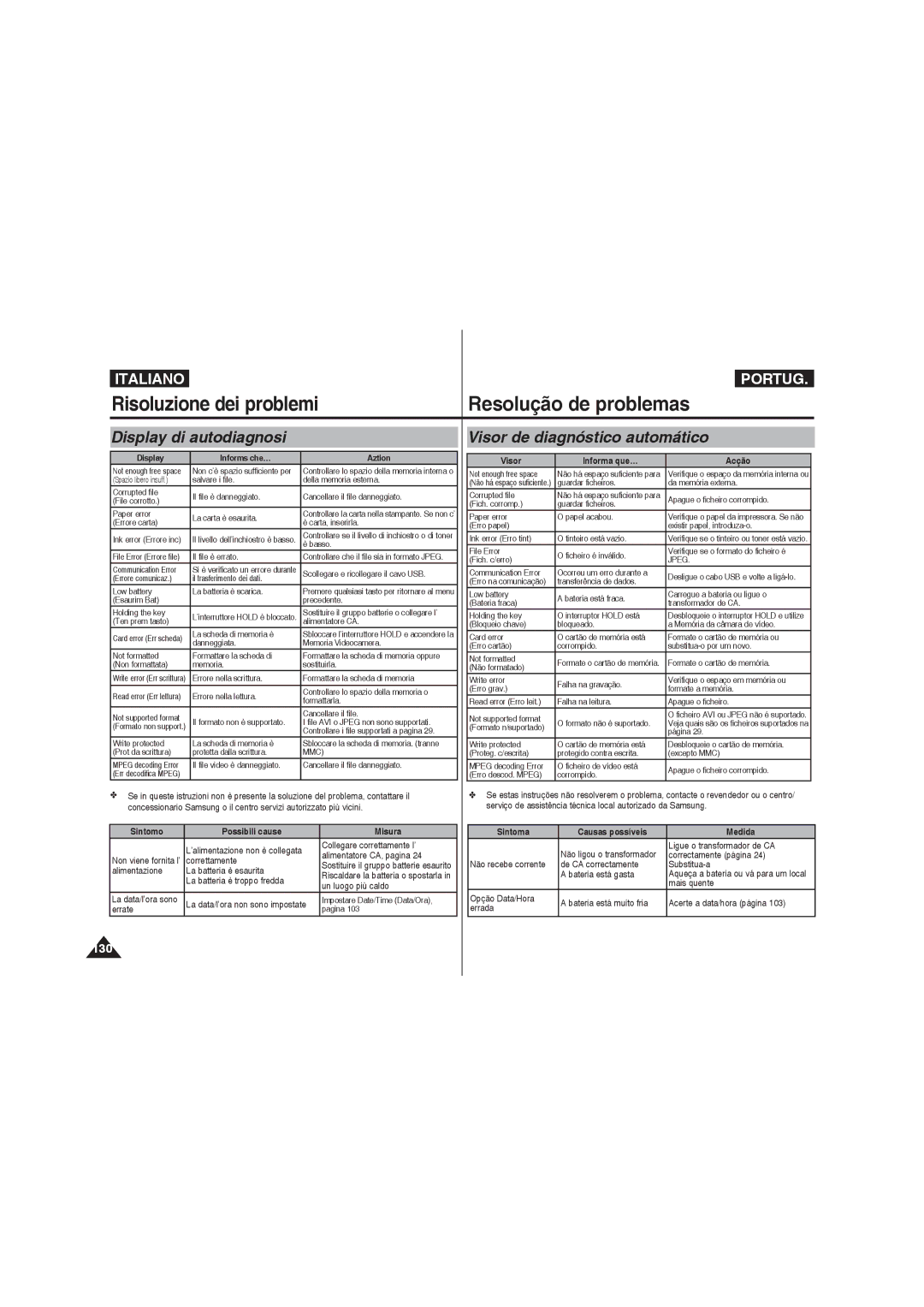 Samsung VP-MM12S/XET, VP-MM11S/XET, VP-MM12BL/XET Risoluzione dei problemi Resolução de problemas, Display di autodiagnosi 