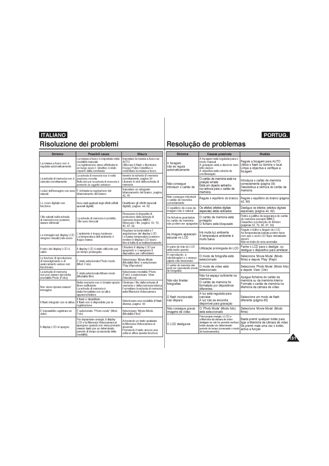 Samsung VP-MM12BL/XET, VP-MM11S/XET, VP-MM12S/XET manual 131 