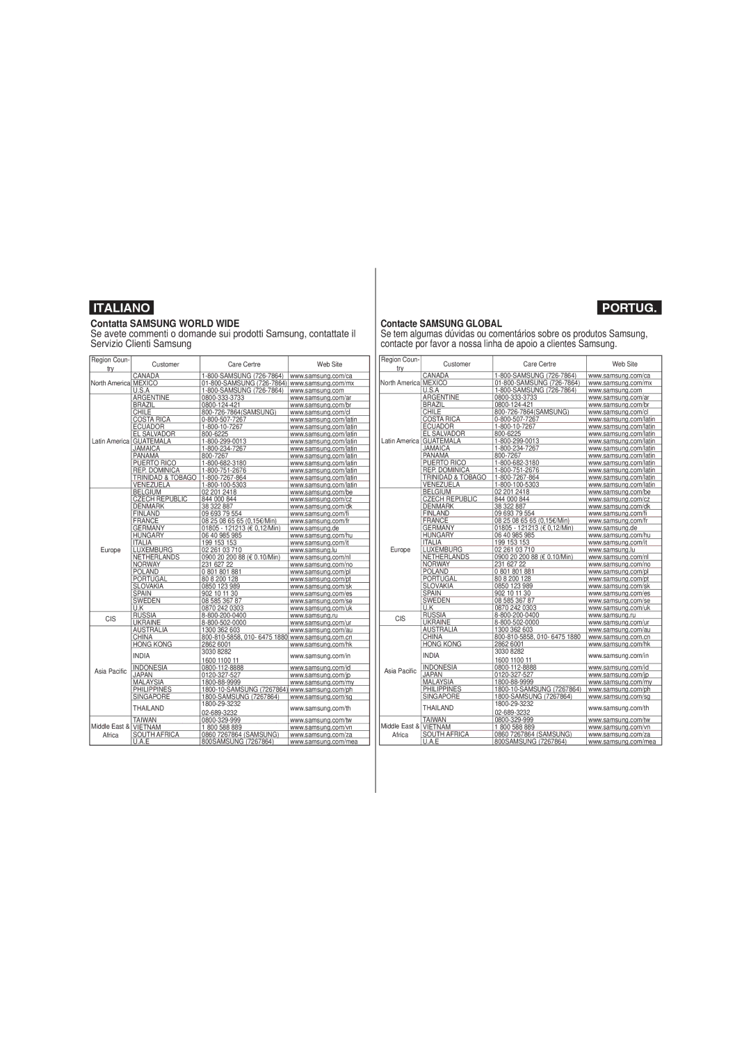 Samsung VP-MM12BL/XET, VP-MM11S/XET, VP-MM12S/XET manual Contatta Samsung World Wide 