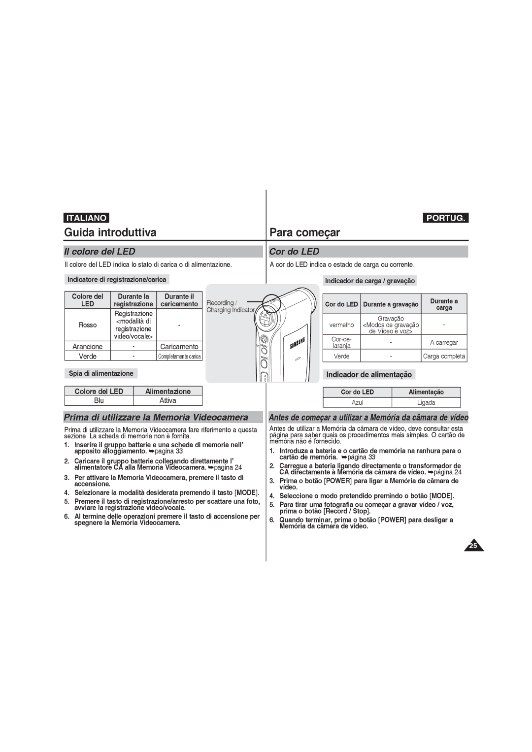 Samsung VP-MM12S/XET, VP-MM11S/XET, VP-MM12BL/XET manual Guida introduttiva Para começar, Il colore del LED, Cor do LED 