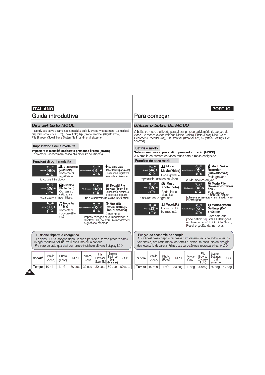 Samsung VP-MM12BL/XET manual Uso del tasto Mode Utilizar o botão DE Modo, Impostazione della modalità, Definir o modo 