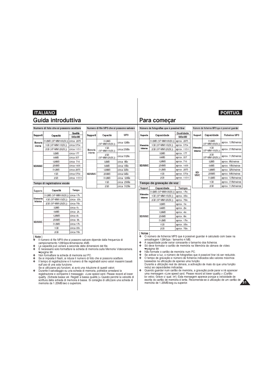 Samsung VP-MM12S/XET, VP-MM11S/XET, VP-MM12BL/XET manual Tempo de gravação de voz, Memória de 1.25MB/seg ou superior 