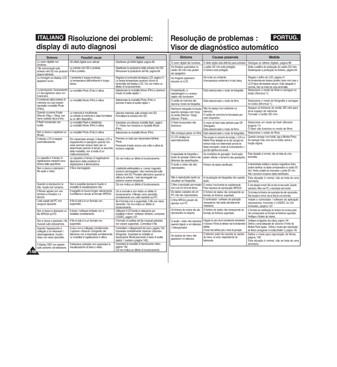 Samsung VP-MM12S/XET, VP-MM11S/XET, VP-MM12BL/XET manual 148 