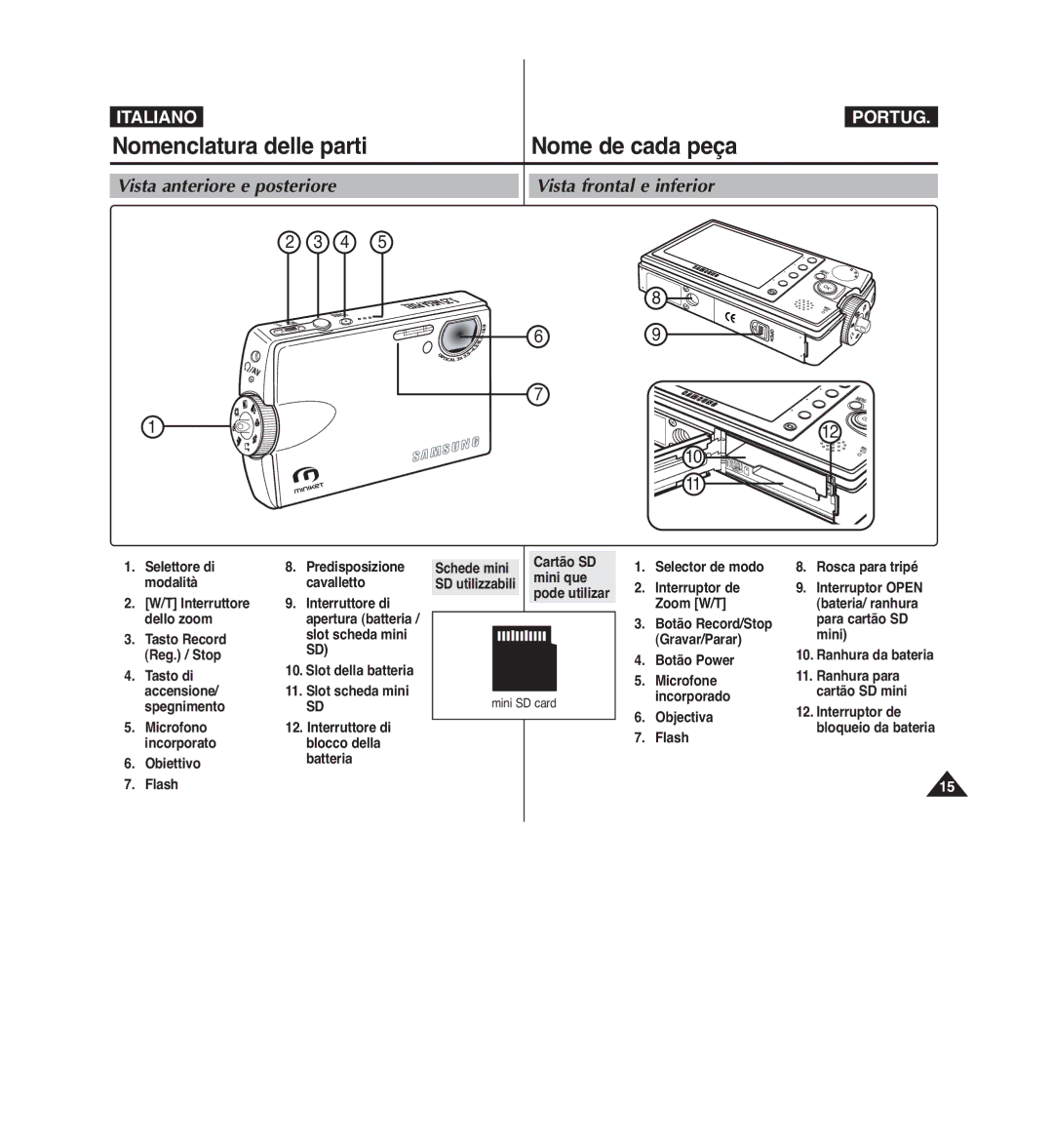 Samsung VP-MM11S/XET, VP-MM12S/XET manual Nomenclatura delle parti, Vista frontal e inferior, Vista anteriore e posteriore 