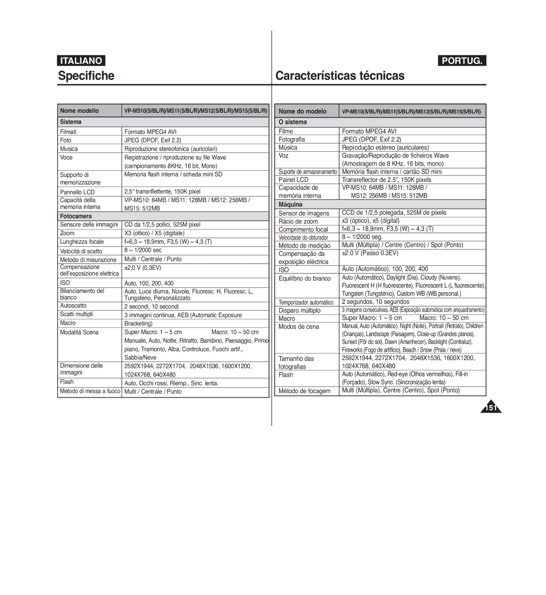 Samsung VP-MM12S/XET, VP-MM11S/XET, VP-MM12BL/XET Specifiche, Características técnicas, Nome do modelo, Sistema, Máquina 