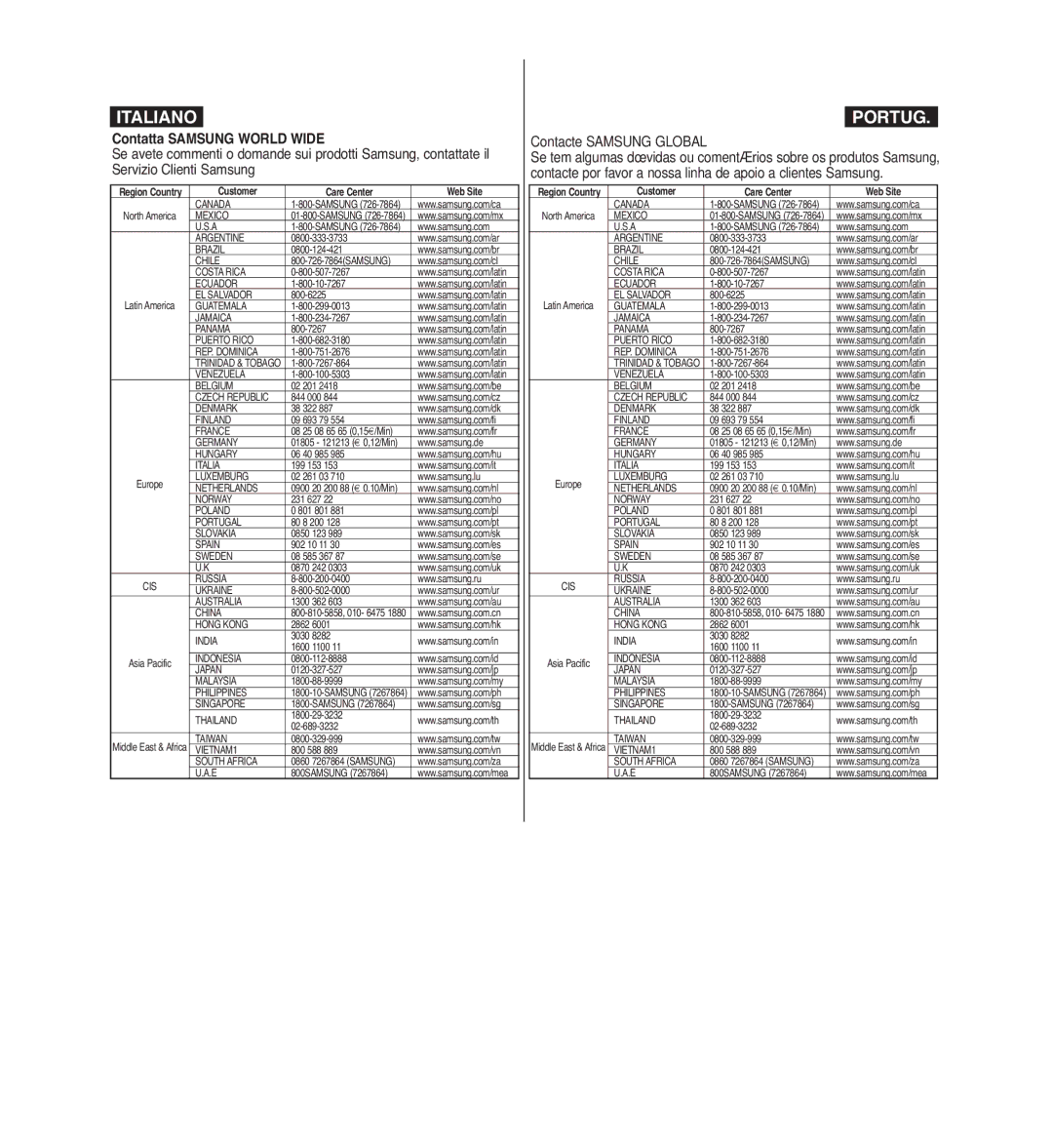 Samsung VP-MM12BL/XET, VP-MM11S/XET, VP-MM12S/XET manual Contatta Samsung World Wide, Customer Care Center Web Site 