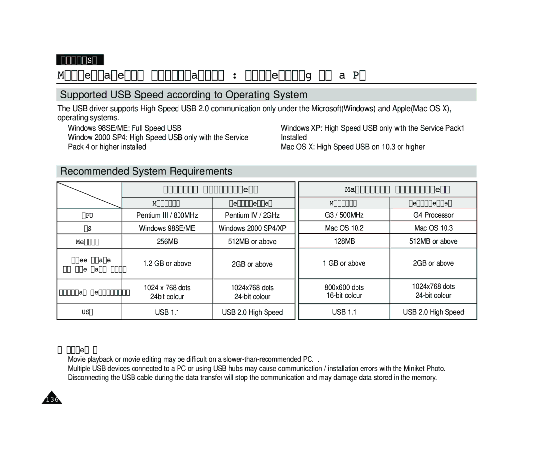 Samsung VP-MS11, VP-MS15 Miscellaneous Information Connecting to a PC, Supported USB Speed according to Operating System 
