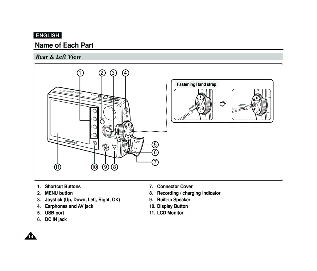 Samsung VP-MS11, VP-MS15 manual Name of Each Part, Rear & Left View 