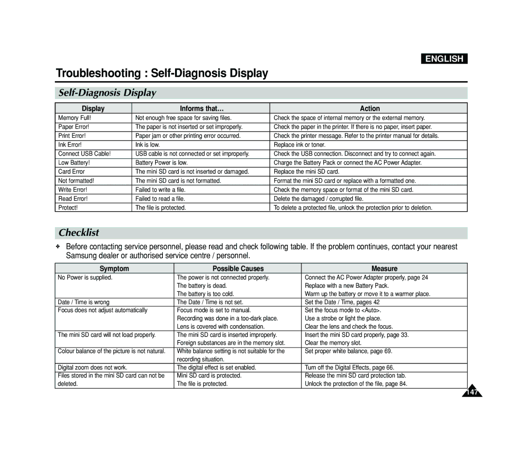 Samsung VP-MS15, VP-MS11 manual Troubleshooting Self-Diagnosis Display, Checklist 