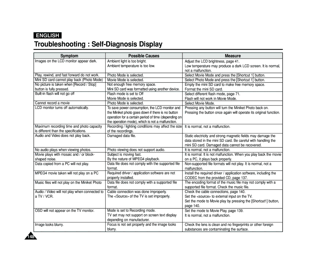 Samsung VP-MS11, VP-MS15 manual 148 