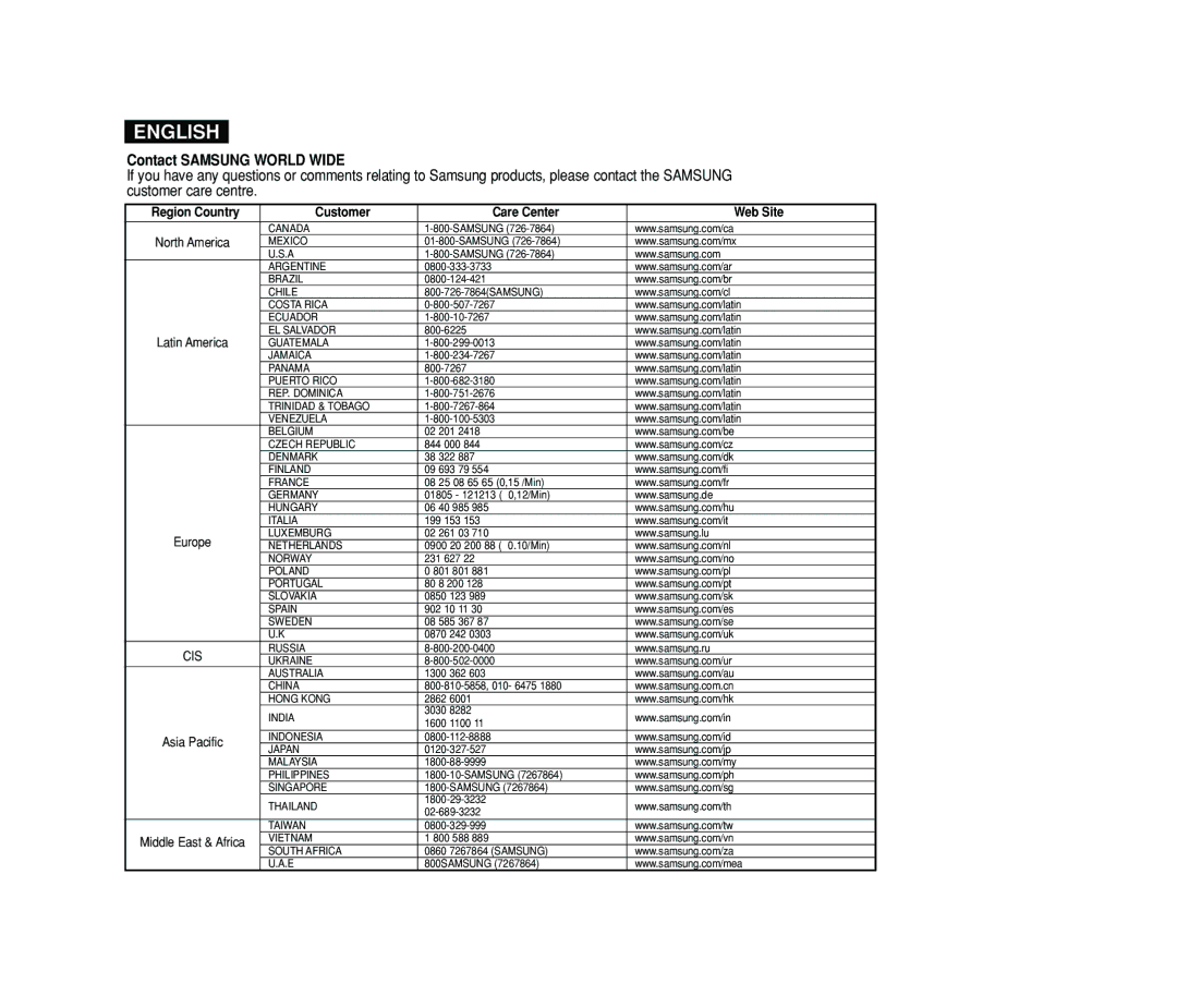 Samsung VP-MS15, VP-MS11 manual Contact Samsung World Wide 