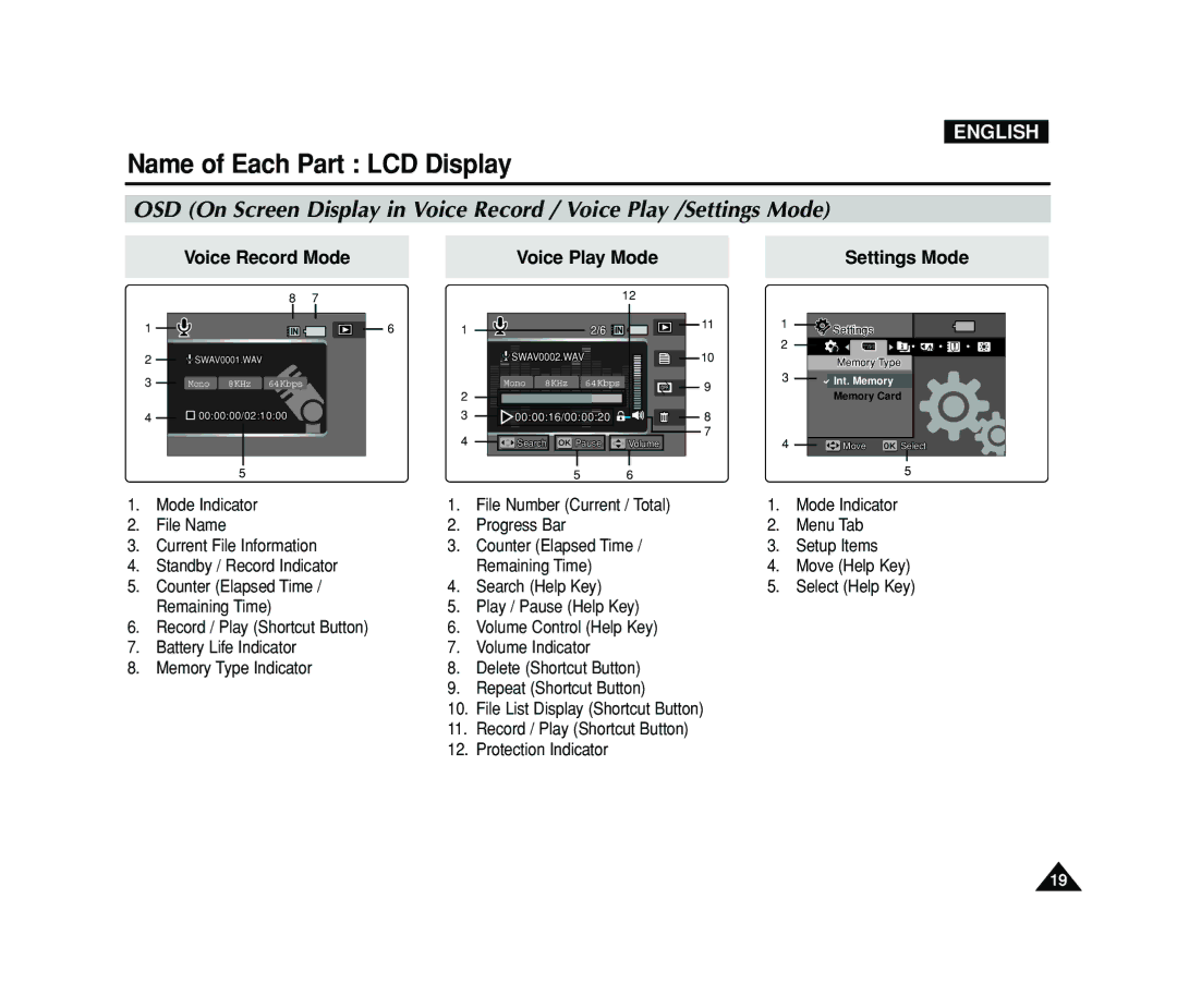 Samsung VP-MS15, VP-MS11 manual Voice Record Mode Voice Play Mode, Settings Mode 