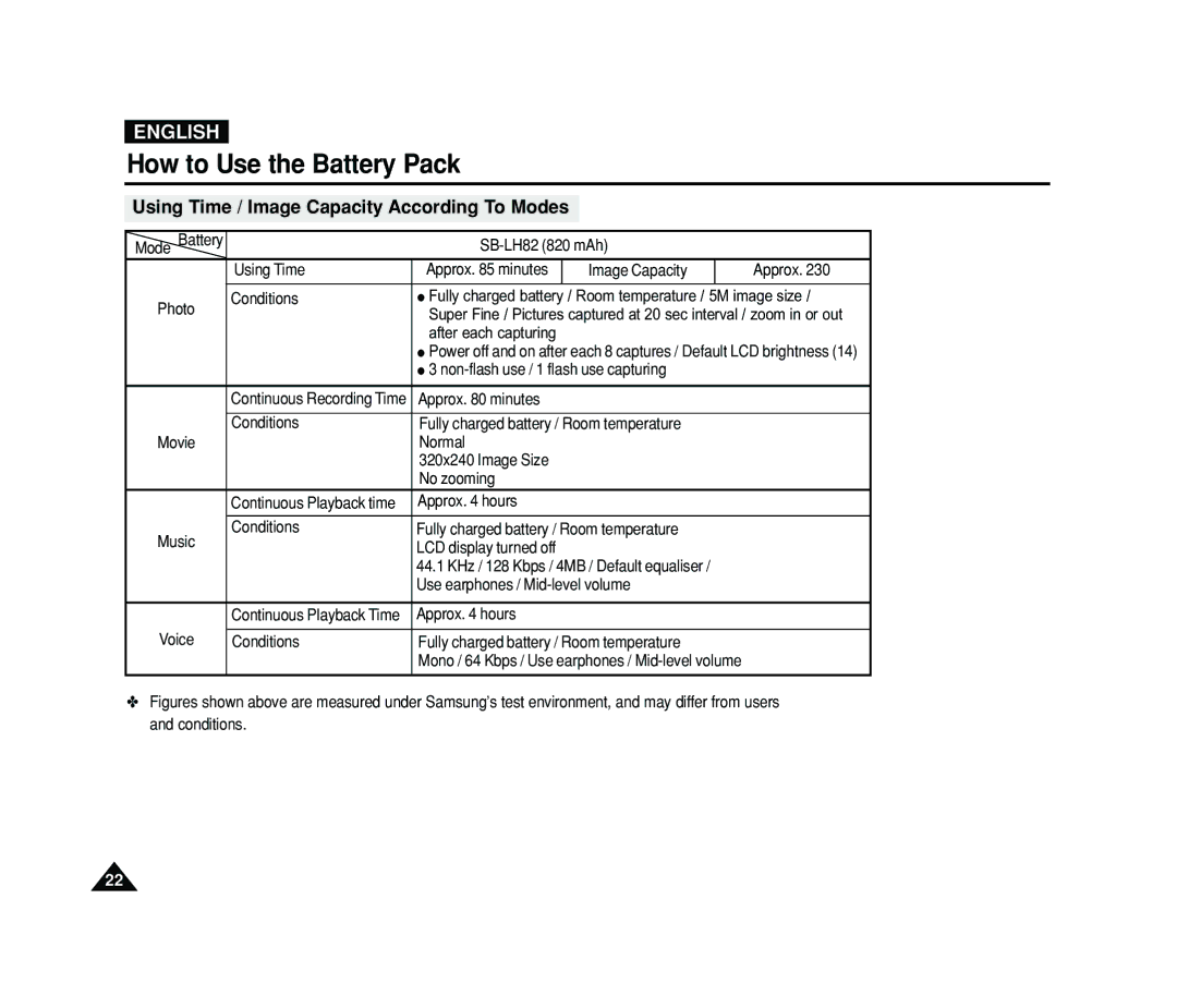 Samsung VP-MS11, VP-MS15 manual Using Time / Image Capacity According To Modes 