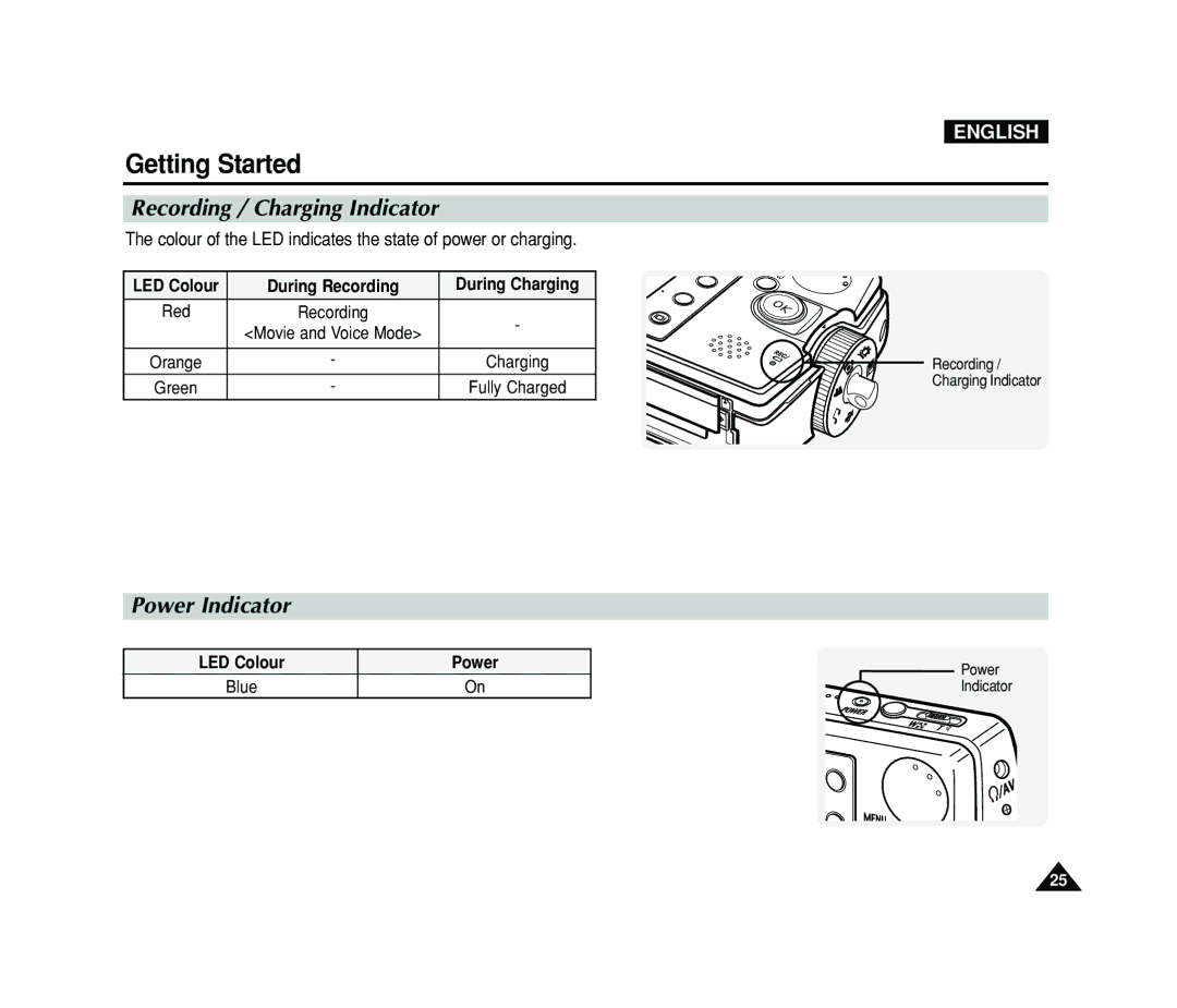 Samsung VP-MS15, VP-MS11 manual Getting Started, Recording / Charging Indicator, Power Indicator 