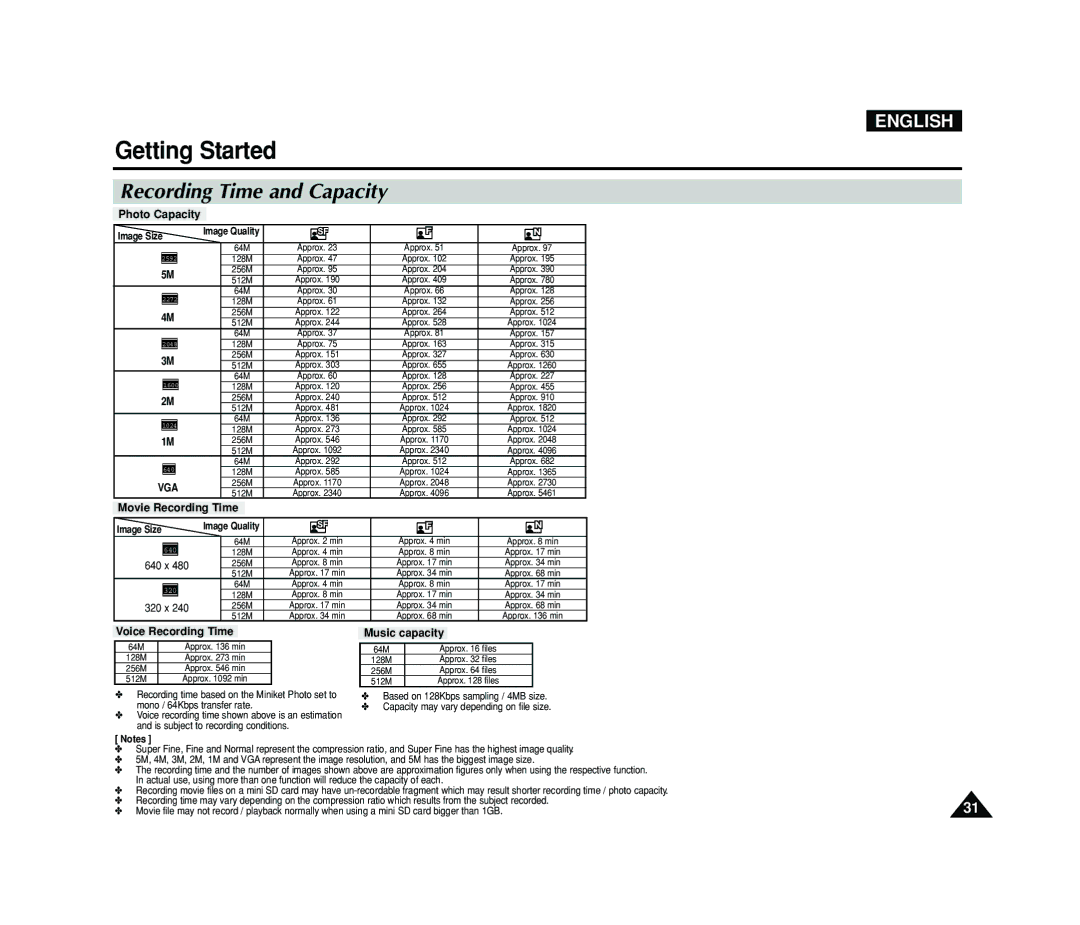 Samsung VP-MS15, VP-MS11 manual Recording Time and Capacity, Photo Capacity 