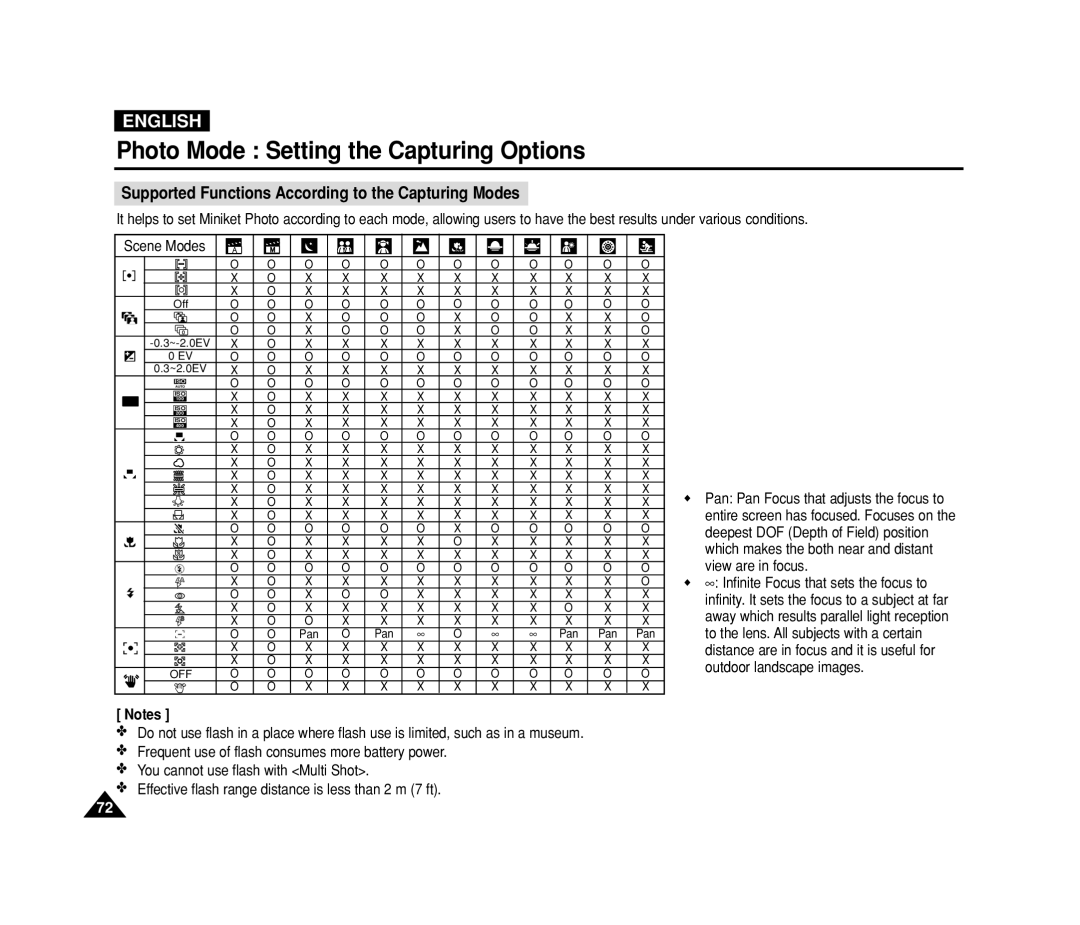 Samsung VP-MS11, VP-MS15 manual Supported Functions According to the Capturing Modes 