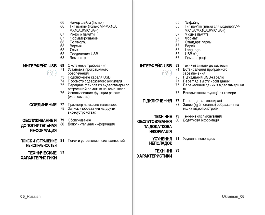 Samsung VP-MX10A/XEK manual Интерфейс USB Соединение, Технические, Інтерфейс USB Підключення Технічне, Усунення, Технічні 