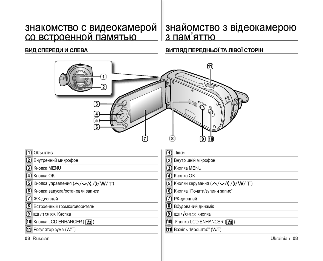 Samsung VP-MX10A/XER, VP-MX10A/XEE manual ВИД Спереди И Слева, Вигляд Передньої ТА Лівої Сторін, 08Russian, Ukrainian08 