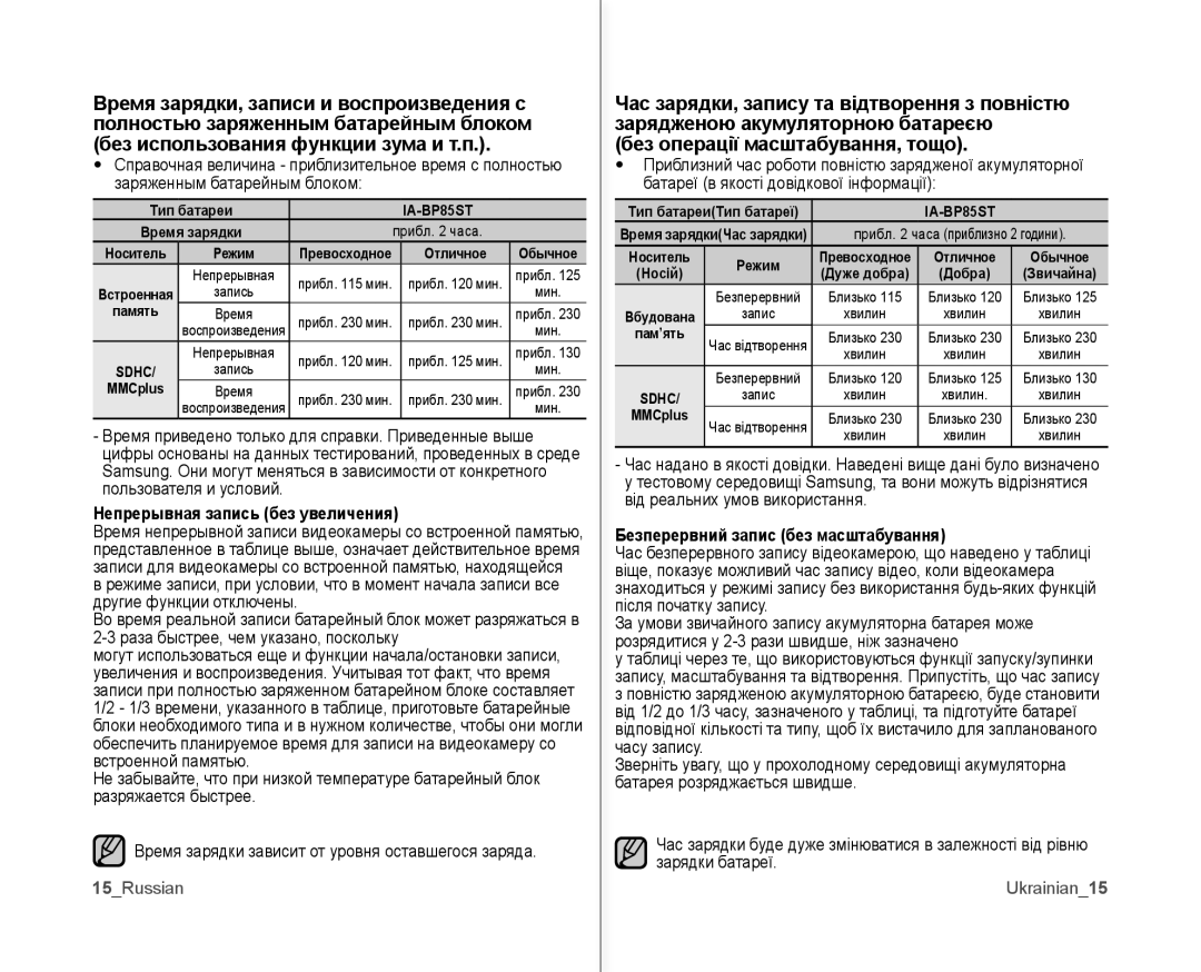 Samsung VP-MX10AH/XEE, VP-MX10A/XEE Непрерывная запись без увеличения, Безперервний запис без масштабування, Ukrainian15 