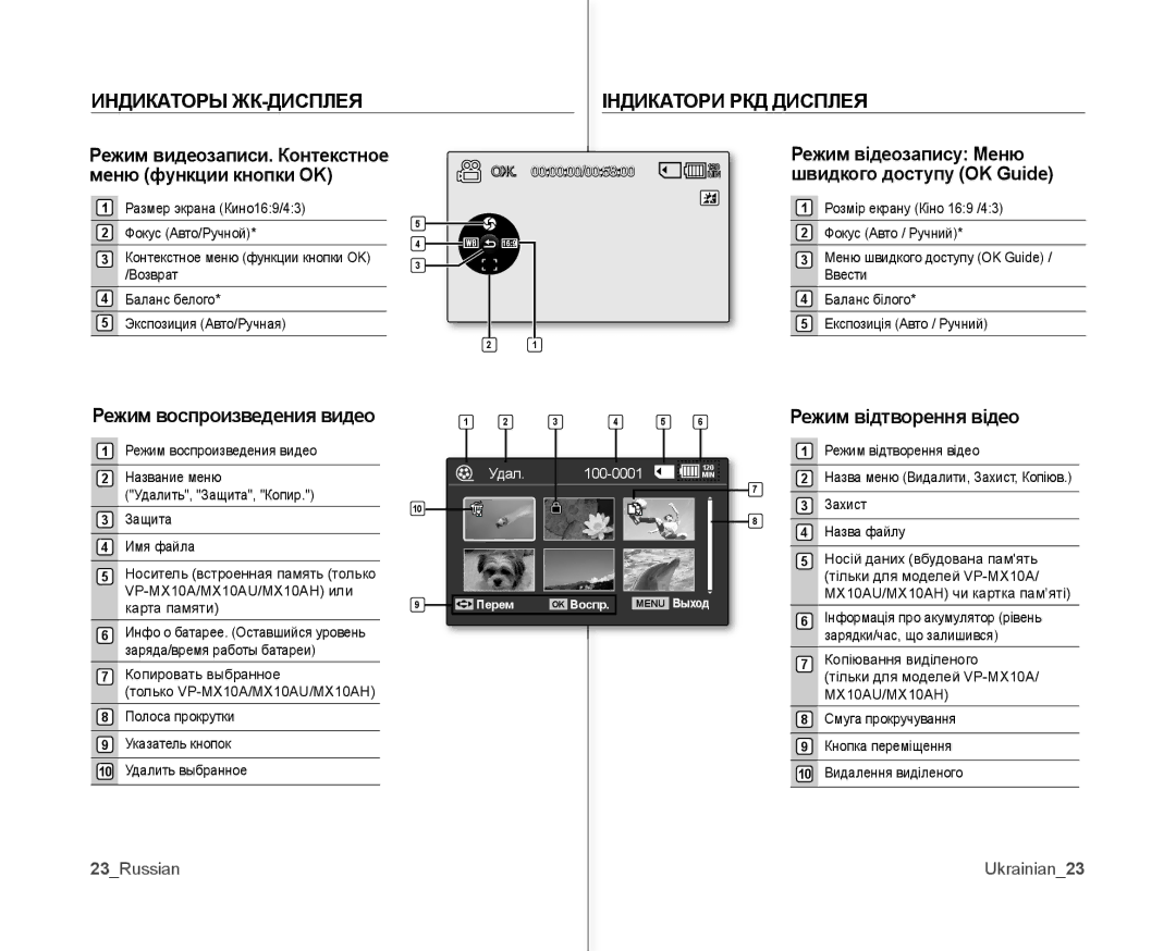 Samsung VP-MX10AH/XEE manual Индикаторы ЖК-ДИСПЛЕЯ Індикатори РКД Дисплея, Меню функции кнопки OK, Режим відтворення відео 