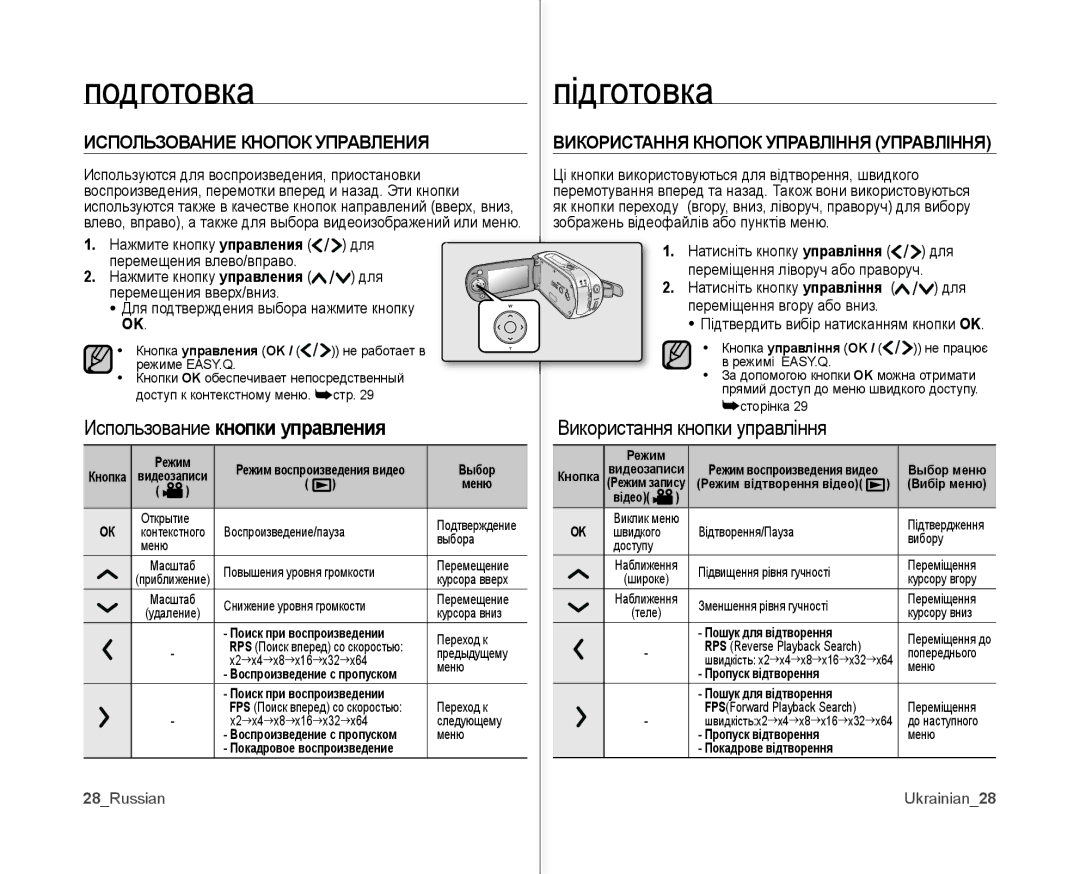 Samsung VP-MX10A/XER Использование Кнопок Управления, Використання Кнопок Управління Управління, 28Russian, Ukrainian28 