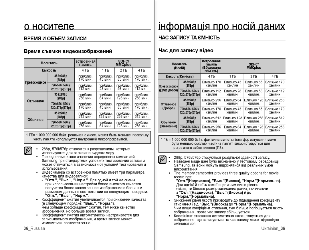 Samsung VP-MX10A/XER Інформація про носій даних, Время И Объем Записи, Время съемки видеоизображений, Час для запису відео 