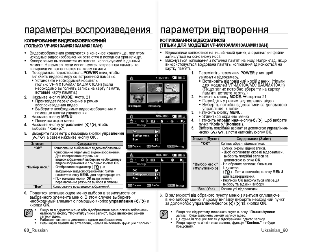 Samsung VP-MX10A/XER, VP-MX10A/XEE, VP-MX10AH/XEE, VP-MX10A/XEK manual Пункт Копир.Копіюв, 60Russian, Ukrainian60 